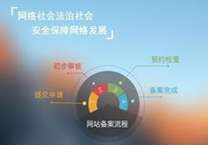 關(guān)于華南BGP機房公安備案的緊急通知！