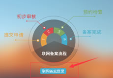 全國公安機關(guān)互聯(lián)網(wǎng)站安全服務平臺備案流程